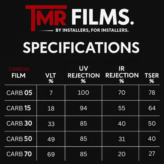 TMR CARBON - Image 2
