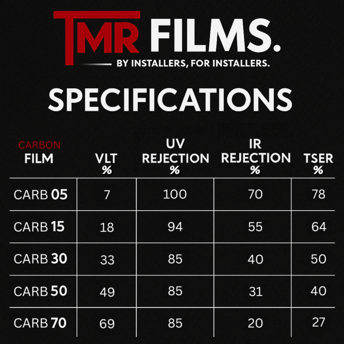 TMR CARBON - Image 2