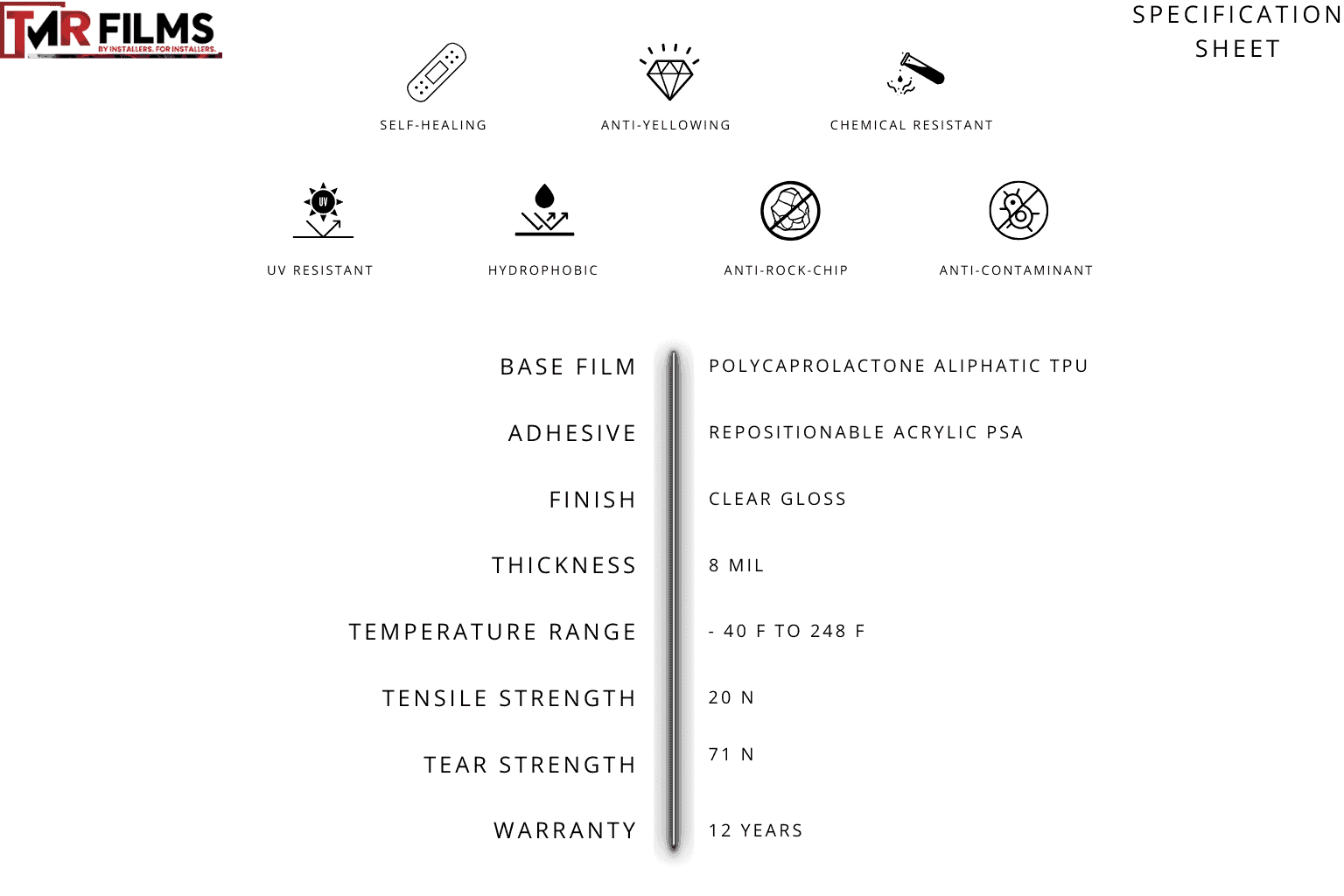 TMR Clear PPF Features