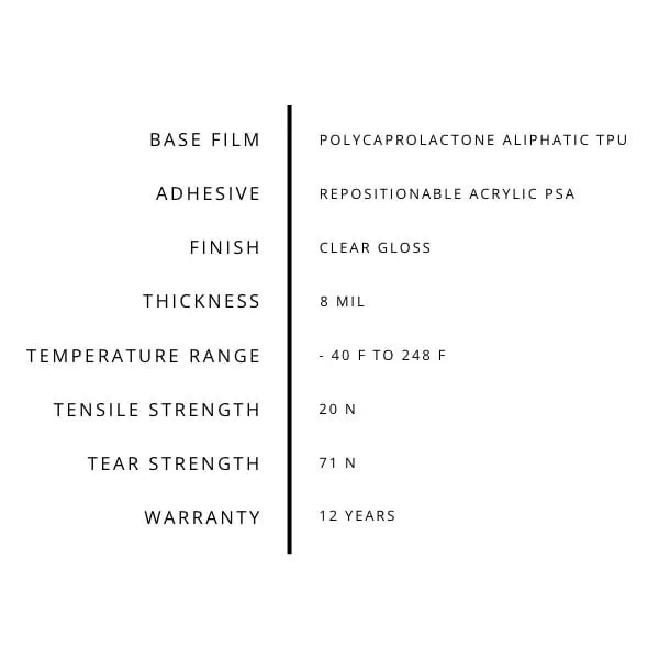 ppf-spec-table